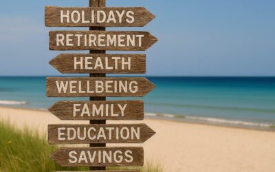 What is a financial plan?