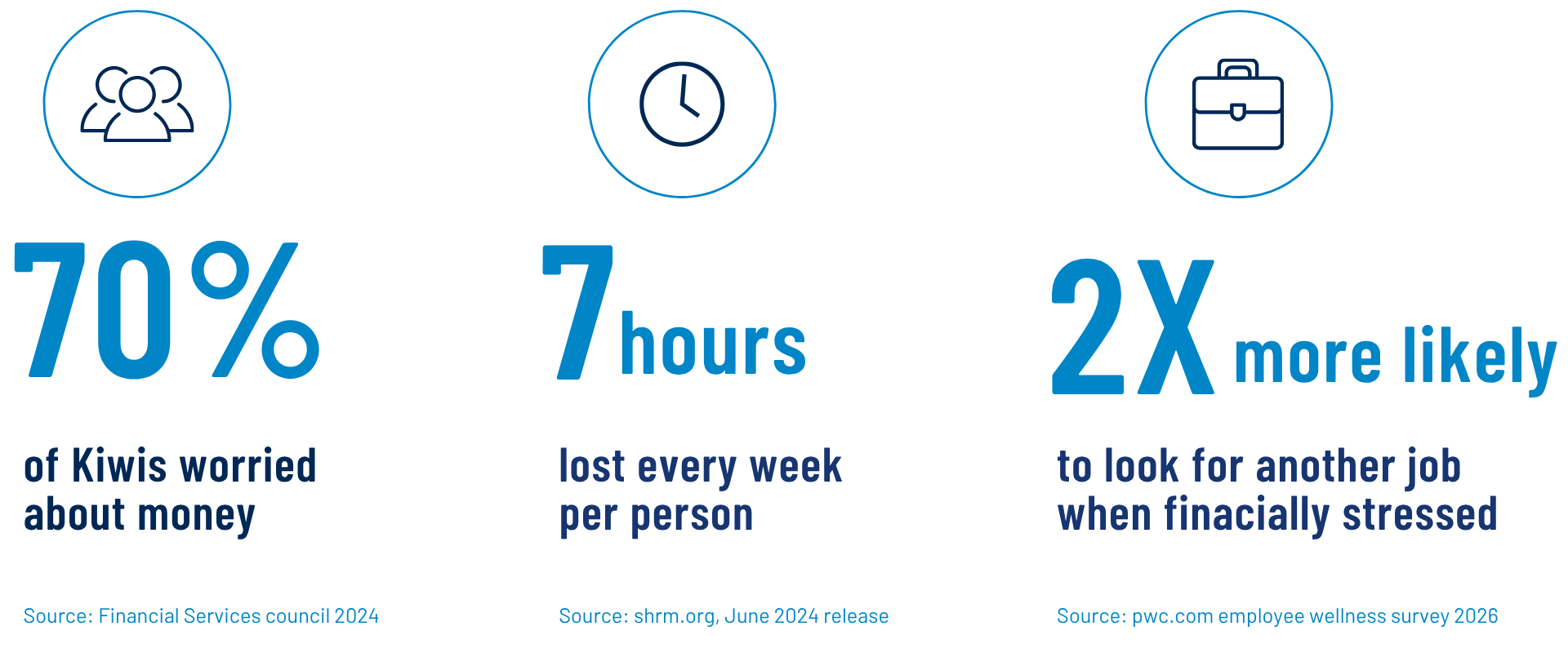 Financial stress stats image